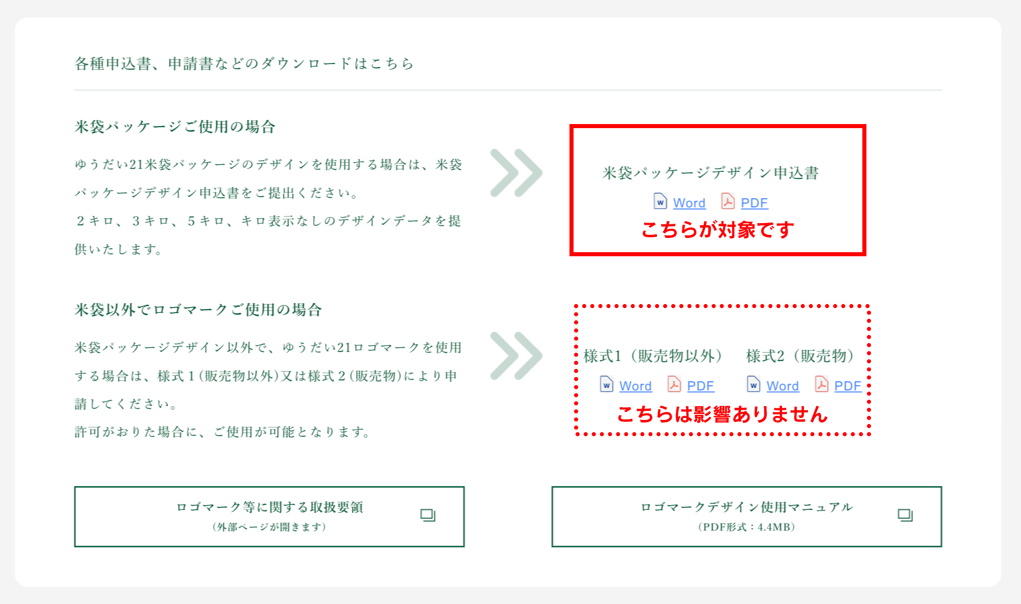 生産者サイトページ 影響範囲